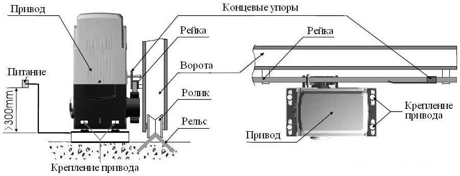 Подключение двигателя для откатных ворот алютех Привод гаражных ворот: как выбрать, особенности электропривода Came из Германии