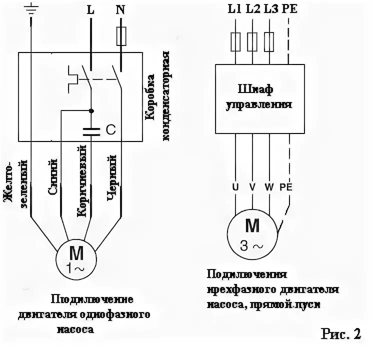 Подключение двигателя дренажного насоса Электрическая схема дренажного насоса фото - DelaDom.ru