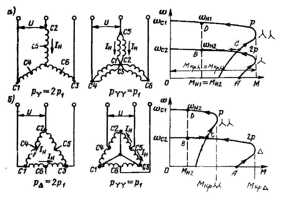Подключение двигателя двойная звезда Регулирование скорости изменением числа пар полюсов обмотки статора. Принцип пол