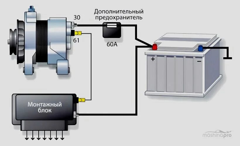 Подключение двигателя к аккумулятору Какое напряжение должен выдавать генератор на автомобиле