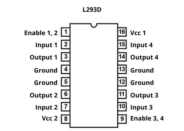 Подключение двигателя l293d How To Control Speed Of A DC Motor Using Raspberry Pi And L293D?