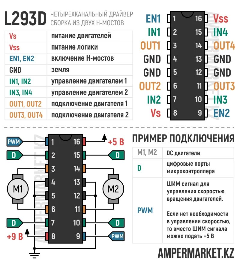 Подключение двигателя l293d Драйвер двигателей L293D AmperMarket.kz