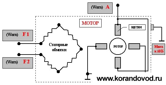 Подключение двигателя лебедки Электросхемы подключения лебедок - Форум korandovod.ru