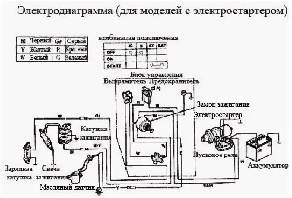 Подключение двигателя лифан Момент затяжки основных болтов двигателя LIFAN моделей LF160F, LF168F, LF168F-2,