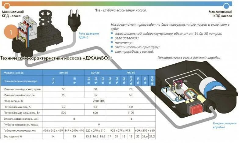 Подключение двигателя насосной станции Регулировка насосной станции: самостоятельная настройка давления - Inomix.ru - Э