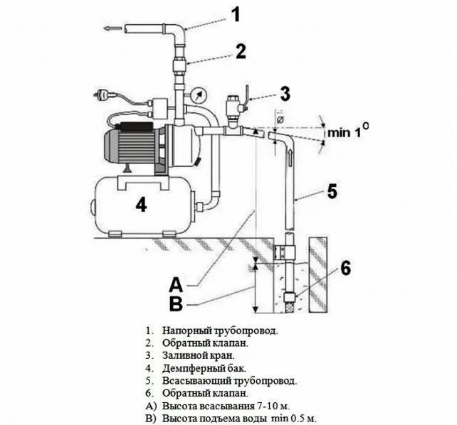 Подключение двигателя насосной станции схема Схема сборки насосной станции