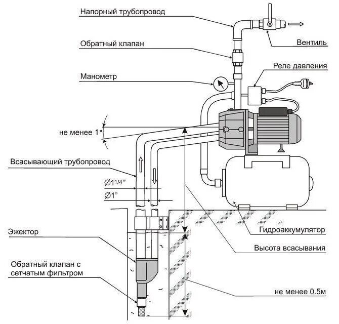 Подключение двигателя насосной станции схема Как выбрать насосную станцию - знакомимся с нюансами оборудования