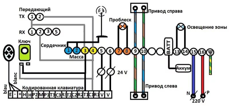 Подключение двигателя откатных ворот дорхан 500 Блок управления воротами