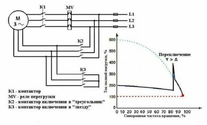 Подключение двигателя плавный пуск DIY soft start for an asynchronous motor