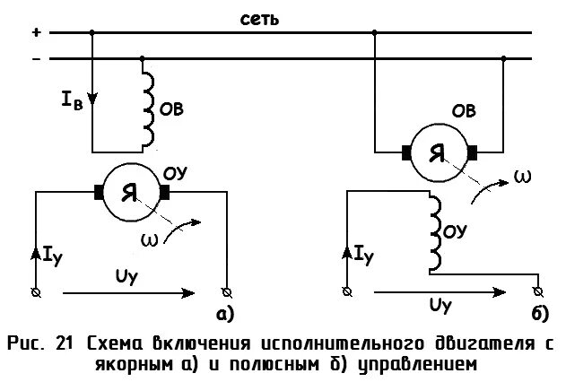 Подключение двигателя постоянного напряжения Схема подключения двигателей постоянного тока к сети