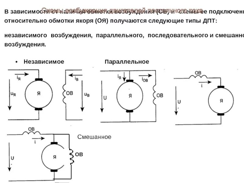 Подключение двигателя постоянного напряжения Способы возбуждения двигателей постоянного тока