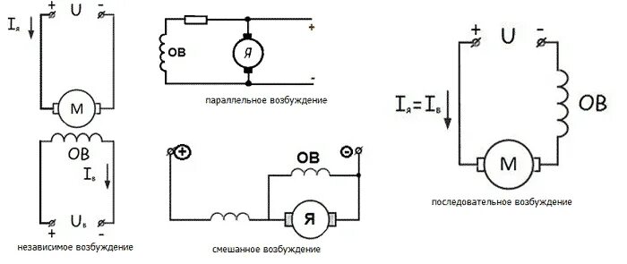 Подключение двигателя постоянного напряжения Электрический двигатель постоянного тока. Электродвигатели постоянного тока и их