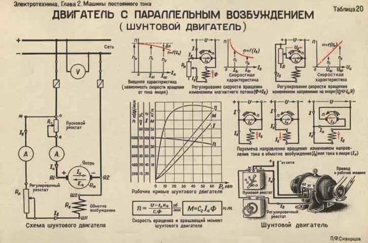 Подключение двигателя постоянного тока Подключение электродвигателя постоянного тока: основные принципы и инструкции