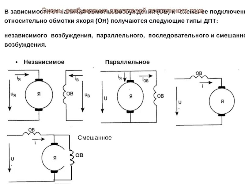 Подключение двигателя постоянного тока Способы возбуждения двигателей постоянного тока