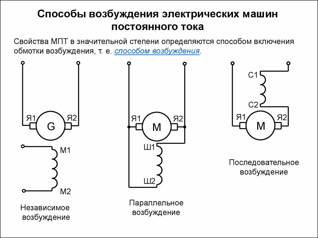 Подключение двигателя постоянного тока Схемы включения постоянного двигателя