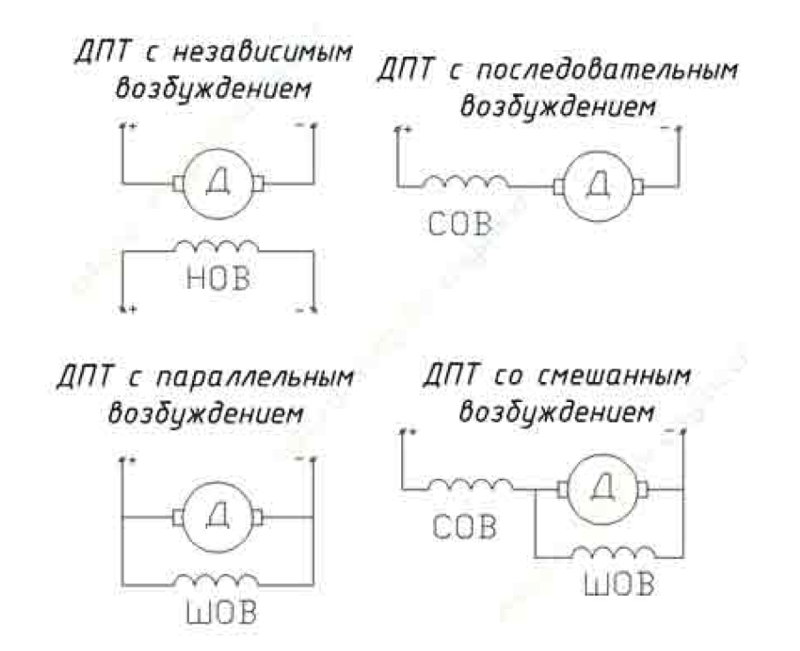 Подключение двигателя постоянного тока Ответы Mail.ru: Двигатель постоянного тока и блок питания к нему как подключить?