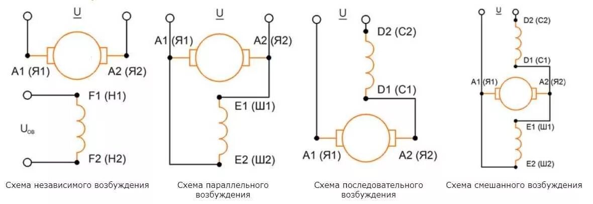 Подключение двигателя постоянного тока 220 Коллекторный двигатель: устройство, управление, регулирование