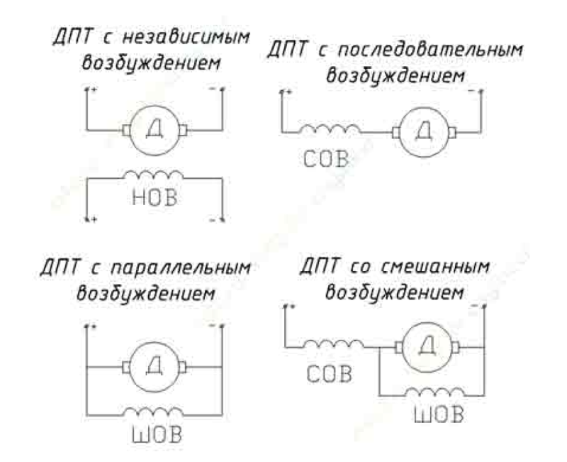 Подключение двигателя постоянного тока 220 Ответы Mail.ru: Двигатель постоянного тока и блок питания к нему как подключить?