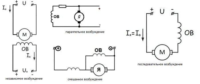 Подключение двигателя постоянного тока Двигатель постоянного тока (ДПТ) принцип работы, устройство