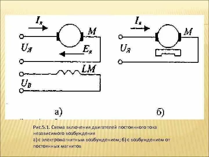 Подключение двигателя постоянного тока Схема подключения двигателя постоянного тока: основные принципы и советы