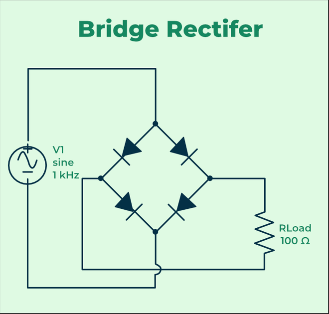 Подключение двигателя постоянного тока через диодный мост Rectifiers: Definition, Working, Types, Circuits & Applications