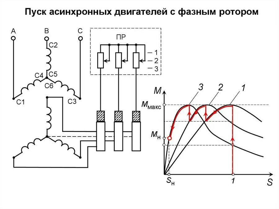 Подключение двигателя с фазным ротором Все о системах рекуперации электроэнергии торможением: применение в транспорте