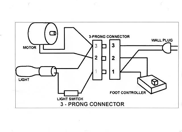 Подключение двигателя швейной jljack - Blogs Sewing machine service, Modern sewing machines, Sewing machine re