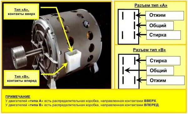 Подключение двигателя sole 20572702 Reparación e inspección del motor de la lavadora (colector) - Sitio sobre constr