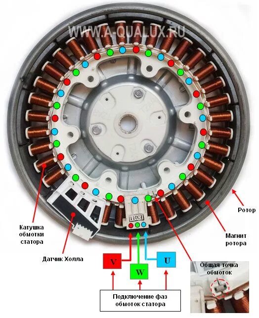 Подключение двигателя стиральной машины lg Трехфазный бесколлекторный двигатель. Прямой привод. Free energy, Free energy pr