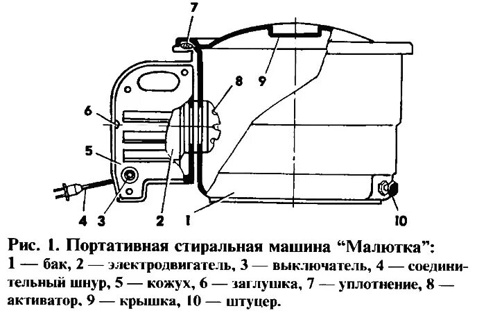 Подключение двигателя стиральные машины малютка Неисправности и ремонт стиральной машины "Малютка" (Советы по технологии изготов