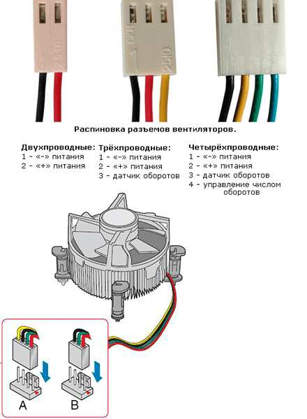 Подключение двигателя вентилятора с 4 проводами CPU fan error press F1 Resume - ошибка вентилятора