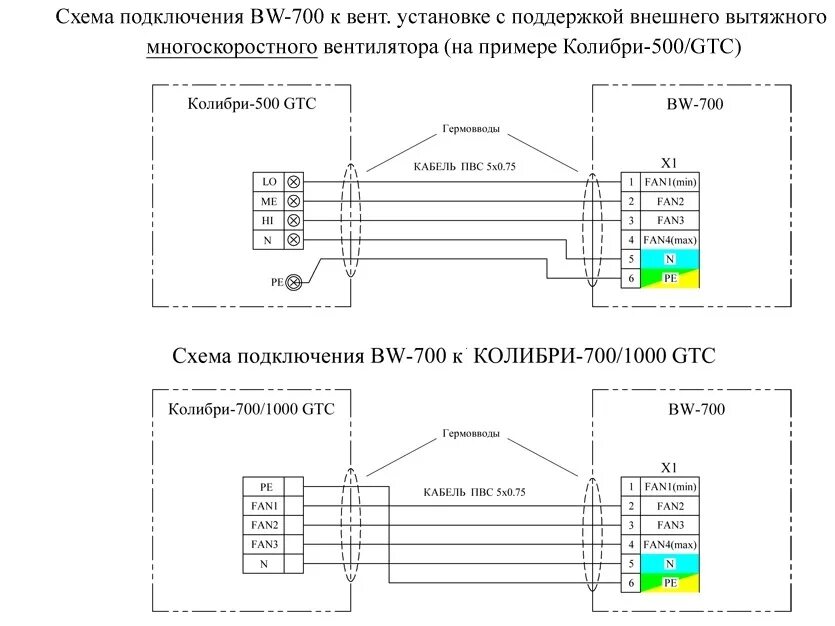 Подключение двигателя вытяжки 4 провода VentMachine Блок вытяжной BW-700 Приточная установка серии - купить в Москве нед