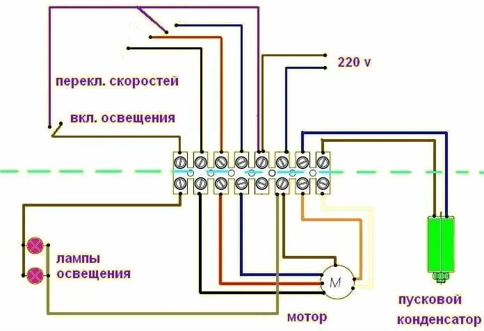 Подключение двигателя вытяжки 4 провода Вентиляция на кухне: варианты устройства и схемы установки