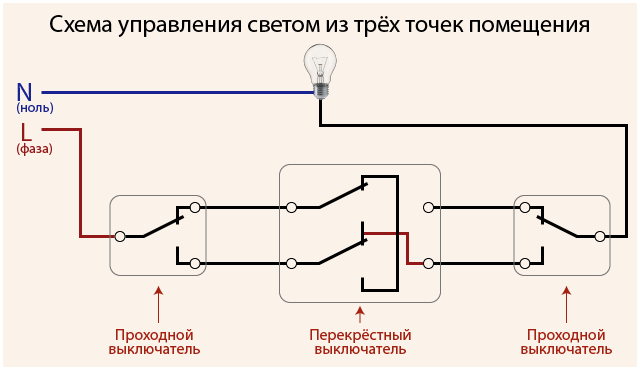 Подключение двойного проходного выключателя с 3 мест Ретро выключатель фарфоровый МезонинЪ поворотный перекрестный 70402/01 белый 115
