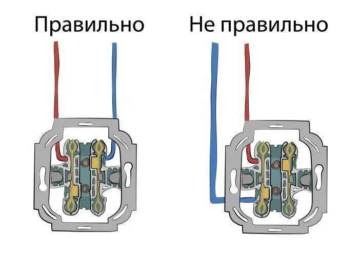 Подключение двойной розетки Двойная розетка: необходимость или вынужденная мера? Самостоятельно подключение