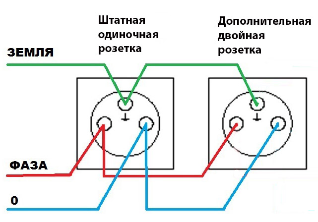 Подключение двойной силовой розетки Двойная розетка в один подрозетник: установка и подключение к одному кабелю