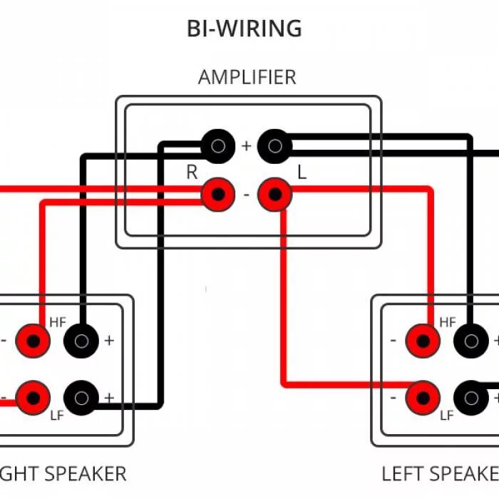 Подключение двух Принцип подключения акустических систем Bi-Wiring и Bi-Amping Muzmart.com