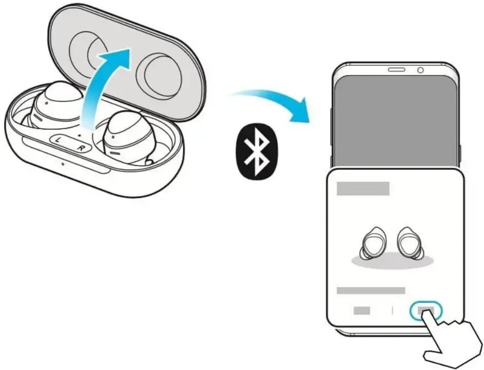 Подключение двух airpods Картинки КАК РАБОТАЕТ БЕСПРОВОДНОЙ НАУШНИК ДЛЯ ТЕЛЕФОНА