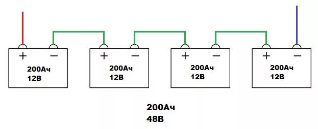 Подключение двух акб на 12 вольт Варианты подключения Аккумуляторов - oporasolar.ru