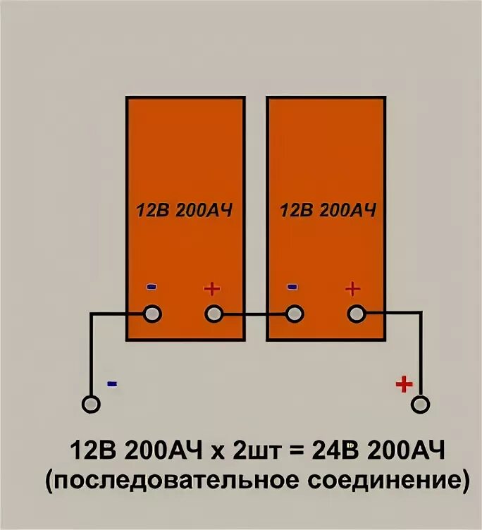 Подключение двух аккумуляторов на 12 Ответы Mail.ru: как можно в домашних условиях получить 24в постоянного тока