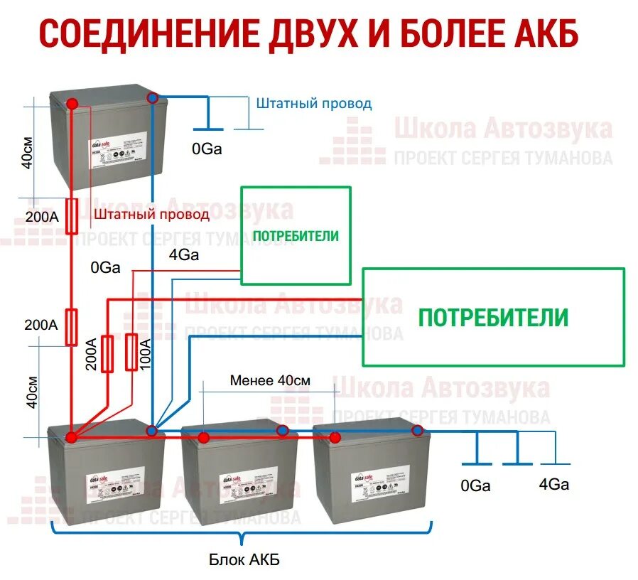 Подключение двух аккумуляторов на 12 Как подключить второй акб для автозвука - фото - АвтоМастер Инфо