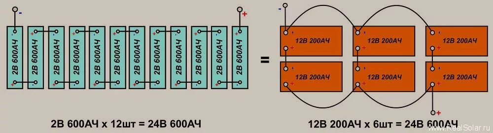 Подключение двух аккумуляторов на 12 вольт параллельно Как правильно соединять аккумуляторы последовательно и параллельно