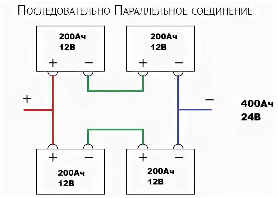 Подключение двух аккумуляторов на 12 вольт параллельно Ответы Mail.ru: Помогите с емкостью акб в колонке