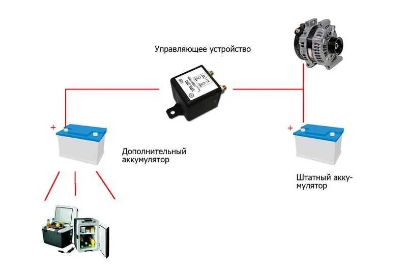 Подключение двух аккумуляторов на автомобиль Зарядка второго аккумулятора. - Volkswagen Transporter T4, 1,9 л, 1990 года элек