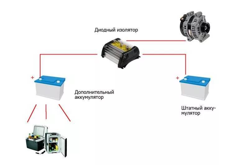 Подключение двух аккумуляторов на автомобиль Как правильно выбрать свинцовый АКБ в машину? - Страница 54