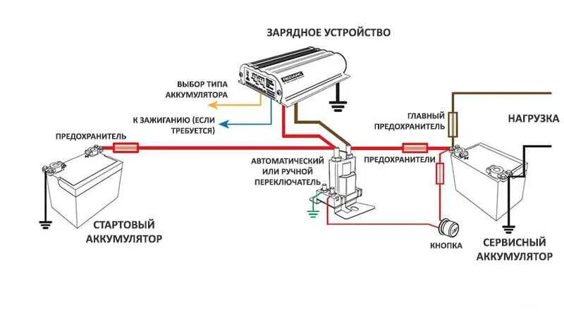 Подключение двух аккумуляторов на автомобиль Как поставить аккумулятор в машину: последовательность подключения плюса и минус