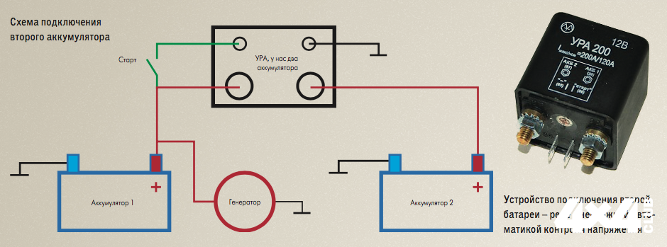 Подключение двух аккумуляторов схема Второй аккумулятор - проверенное, но не единственное решение - Журнал "4х4 Club"