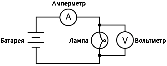 Подключение двух амперметров Электроника:Эксперименты/Основные концепции и испытательное оборудование/Нелиней