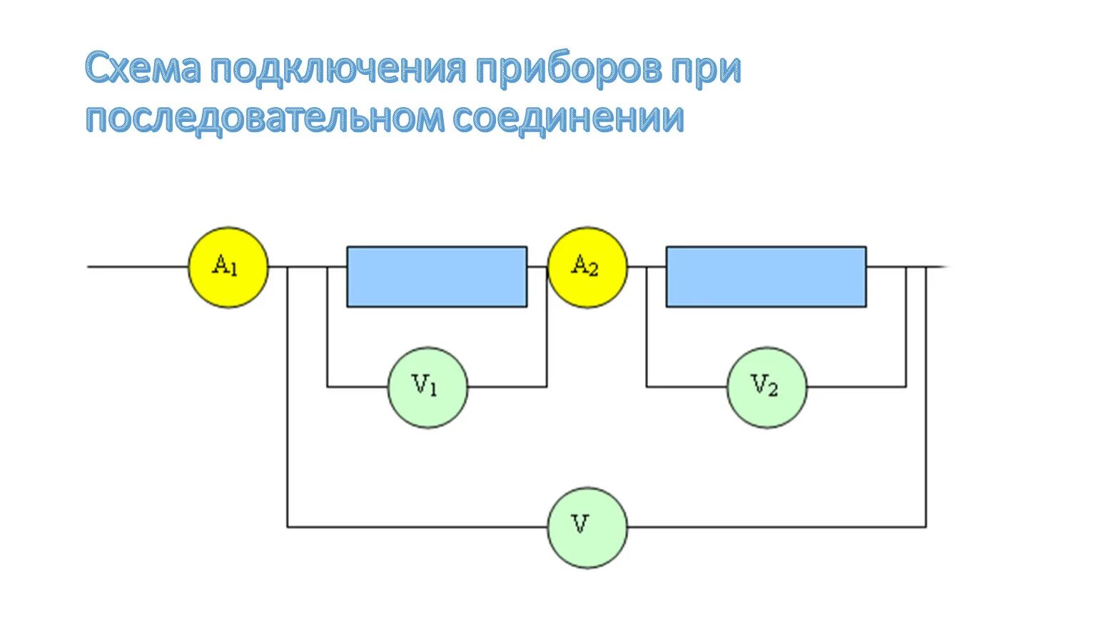 Подключение двух амперметров Разработка по теме "Последовательное соединение проводников"