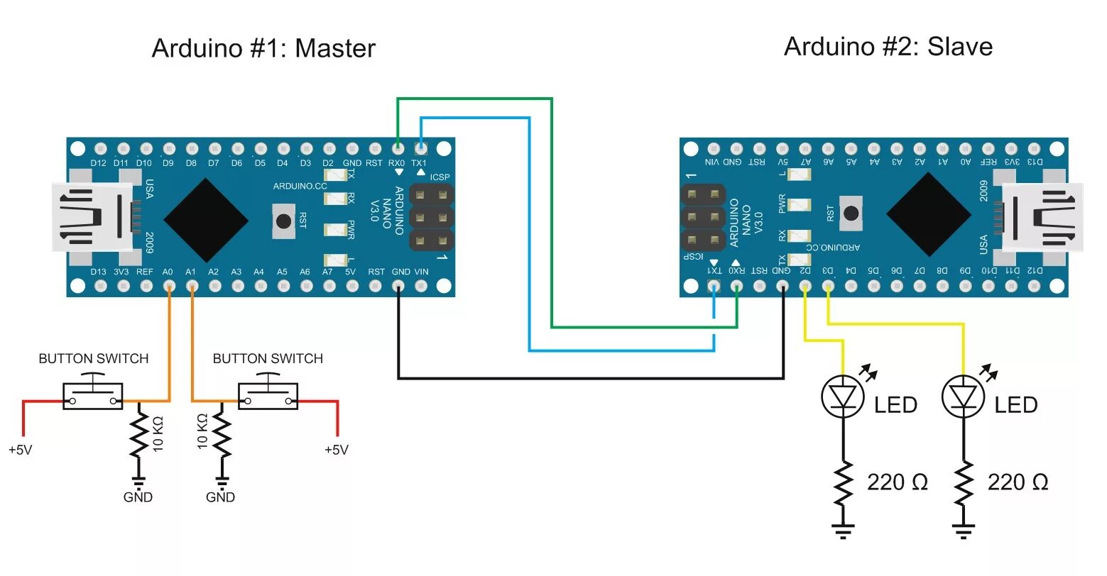Подключение двух arduino Arduino Serial Part 3: Getting started with serial communication - Martyn Currey